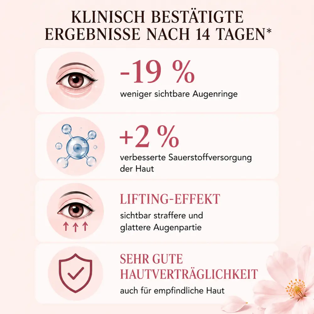 Was die Studien zeigen